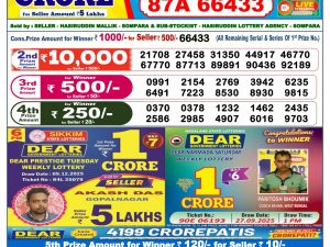 Dear Lottery Sambad 6 PM Result Today 10/12/2025 Sikkim State Lottery