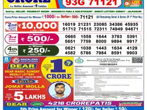 Dear Lottery Sambad 6 PM Result Today 15/12/2025 Sikkim State Lottery
