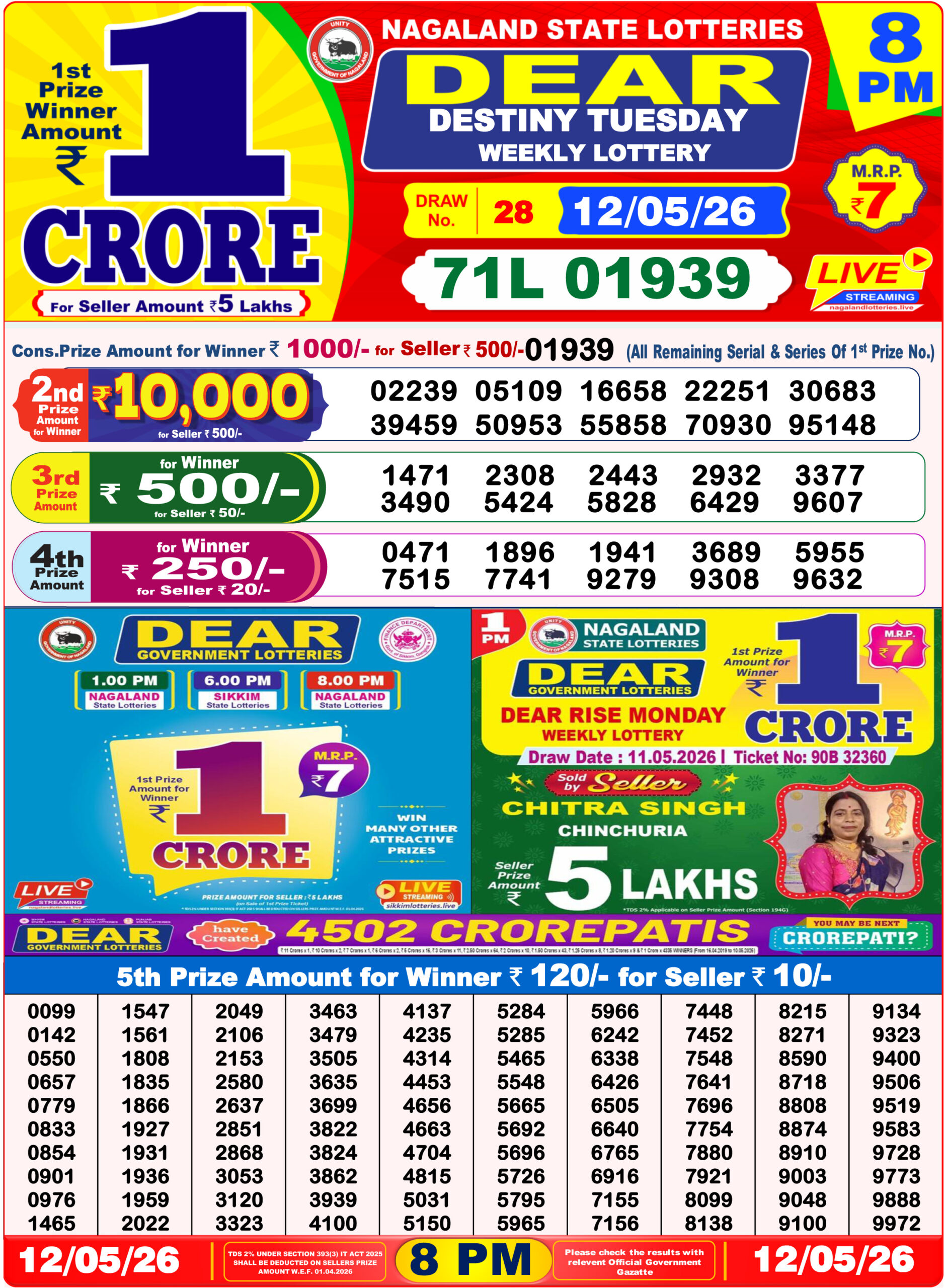 Sambad Lottery Today 8PM Result