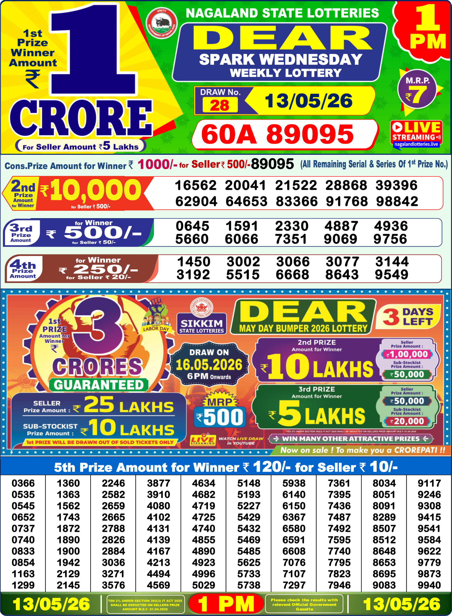 Lottery Sambad Lottery Result