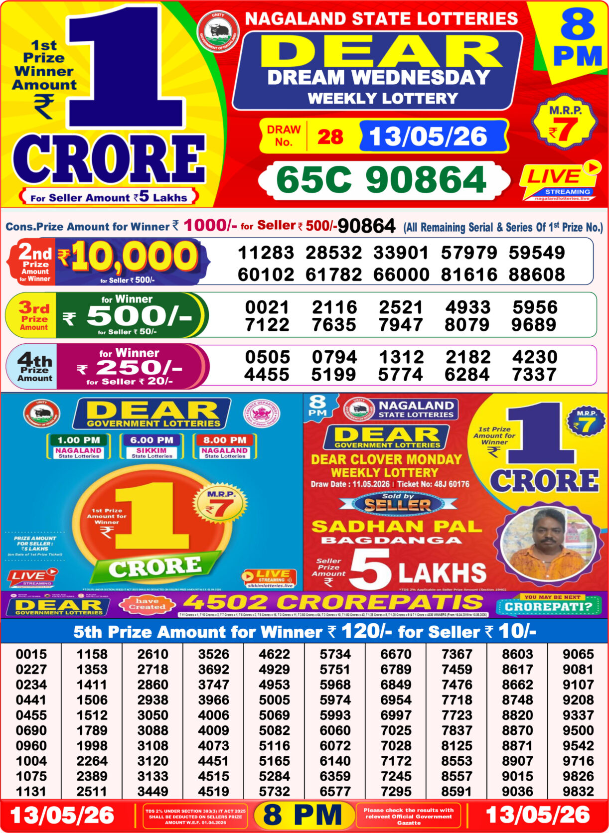 Sambad Lottery Today 8PM Result