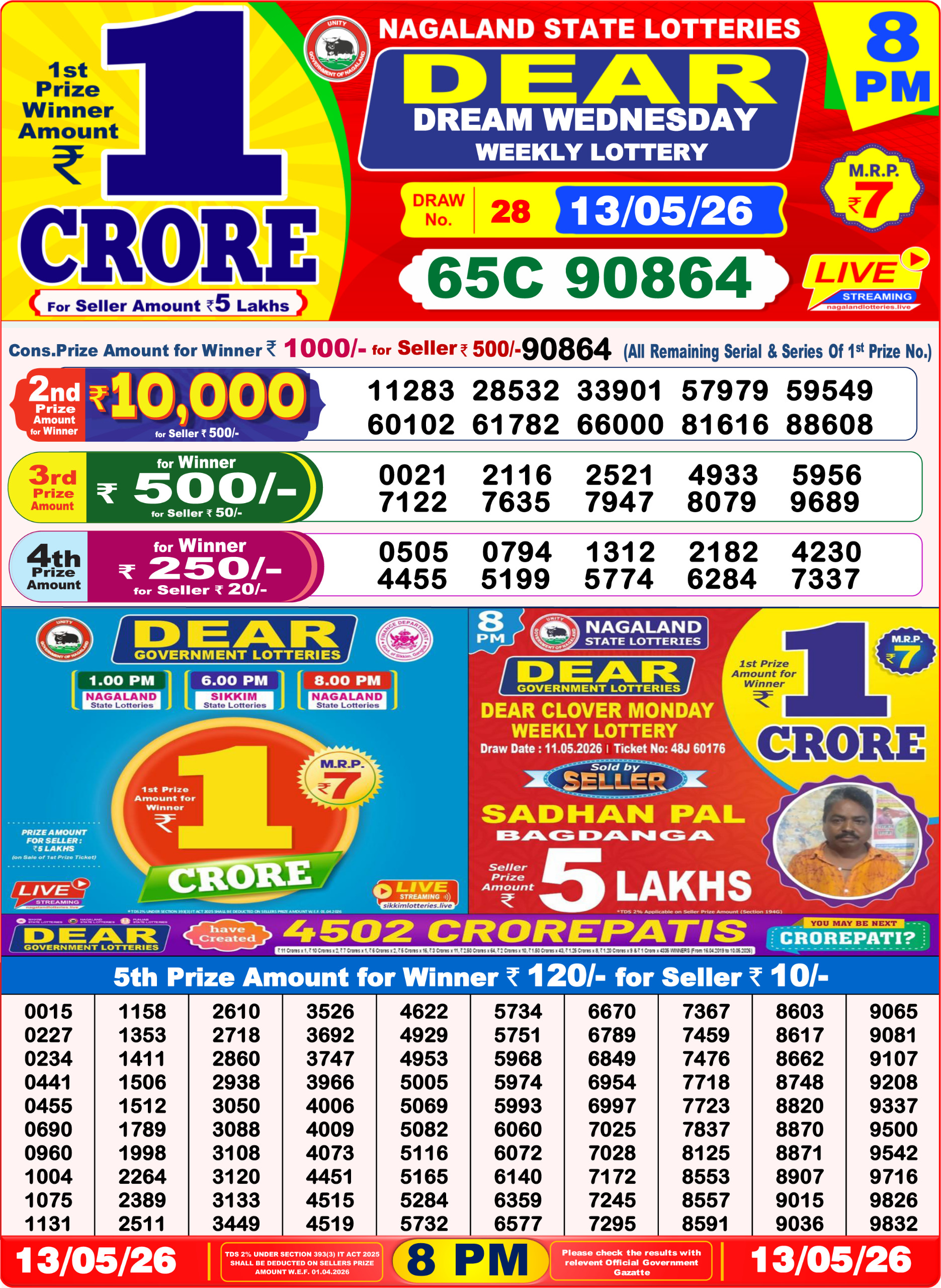 Sambad Lottery Today 8PM Result