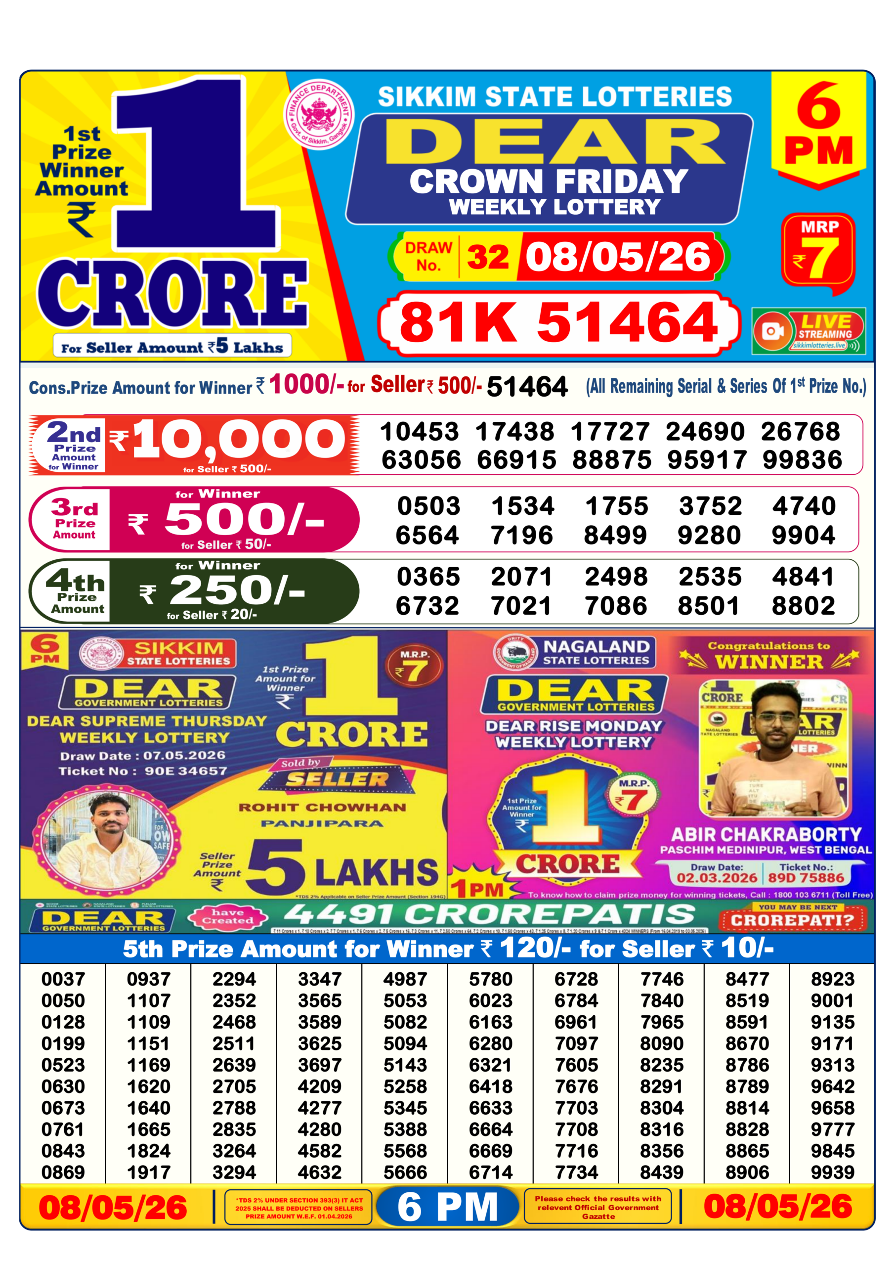 lottery sambad 6pm